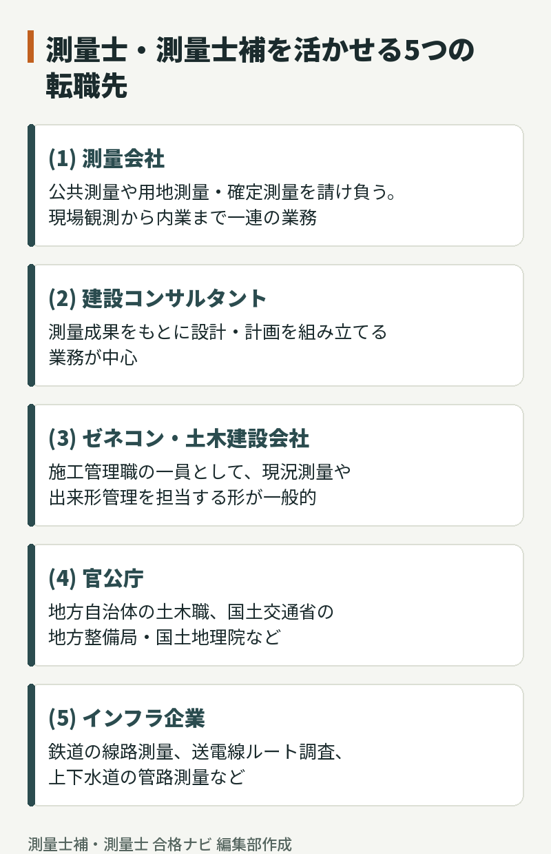 測量士・測量士補を活かせる5つの転職先と主な仕事内容