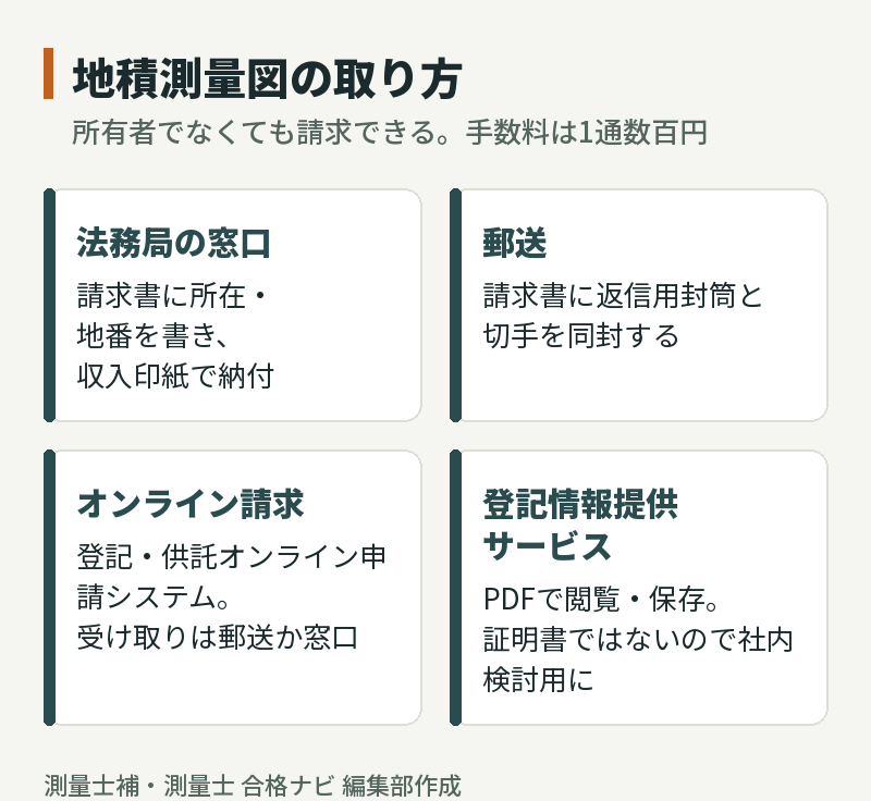 地積測量図の取り方:法務局の窓口、郵送、オンライン請求、登記情報提供サービス