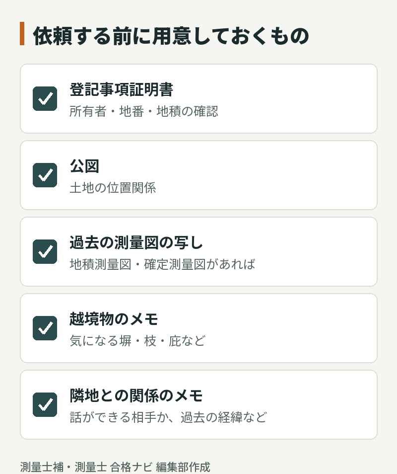 現況測量を依頼する前に用意するもの:登記事項証明書、公図、過去の測量図の写し、越境物のメモ、隣地との関係のメモ