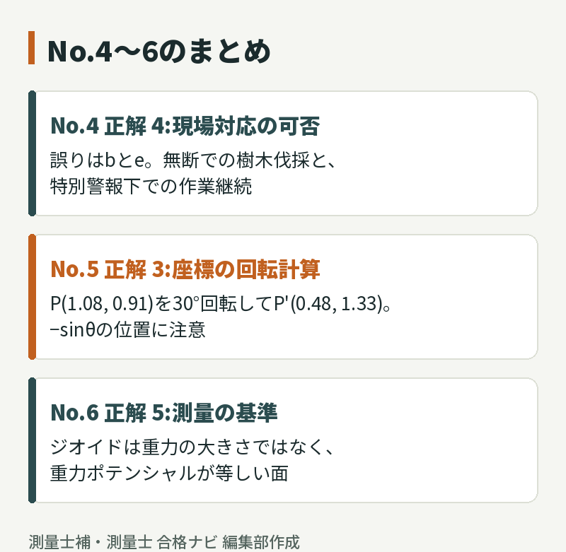 No.4〜6のまとめ:No.4は現場対応で正解4、No.5は座標の回転計算で正解3、No.6は測量の基準で正解5
