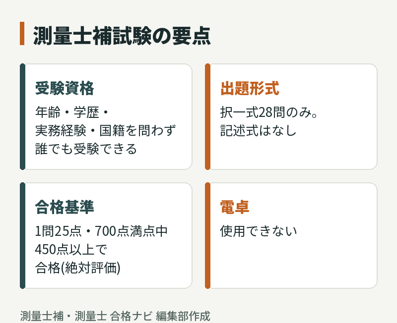 測量士補試験の要点:受験資格の制限なし、択一式28問のみ、700点満点中450点以上で合格、電卓は使用できない
