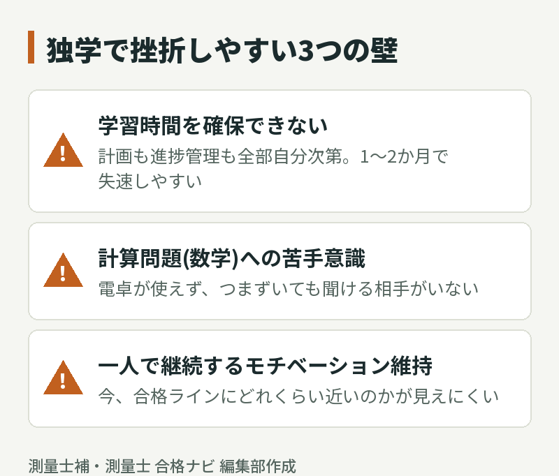 測量士補の独学で挫折しやすい3つの壁:学習時間の確保、計算問題への苦手意識、モチベーション維持