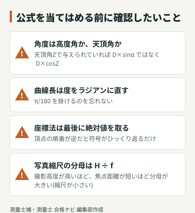 公式を当てはめる前に確認したいこと。高度角か天頂角か、曲線長は度をラジアンに直す、座標法は最後に絶対値を取る、写真縮尺の分母はH÷f