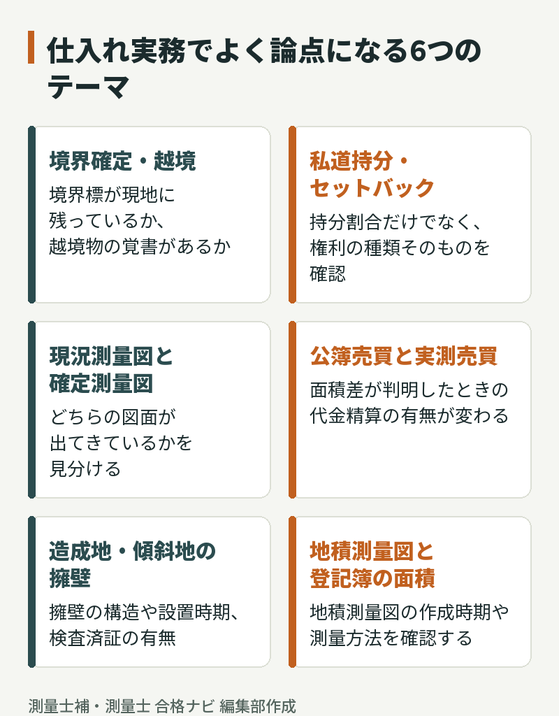 仕入れ実務でよく論点になる6つのテーマと確認ポイント