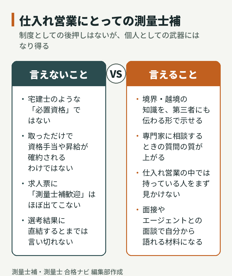 仕入れ営業にとっての測量士補で言えないことと言えること