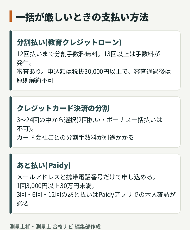 アガルートの支払い方法3つ:教育クレジットローン、クレジットカード分割、あと払い(Paidy)の条件